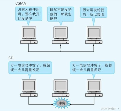 從基礎到實踐 通過七個簡單實驗理解TCP/IP網絡