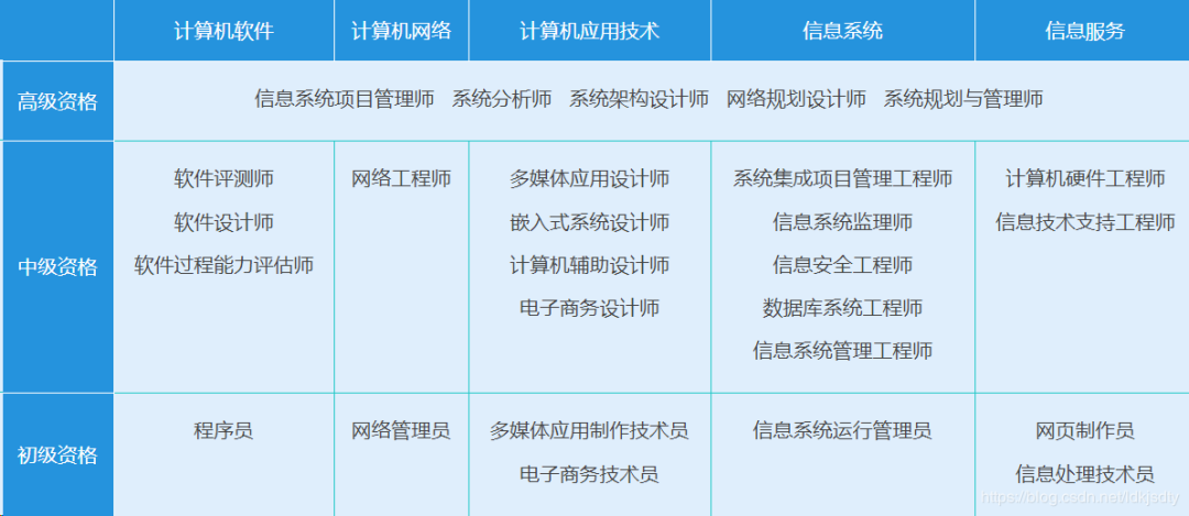 IT程序員、軟件工程師值得考的證書原來(lái)有這么多！探索計(jì)算機(jī)網(wǎng)絡(luò)系統(tǒng)工程服務(wù)領(lǐng)域的認(rèn)證之路