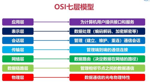 寫給大忙人看的計(jì)算機(jī)網(wǎng)絡(luò)參考模型