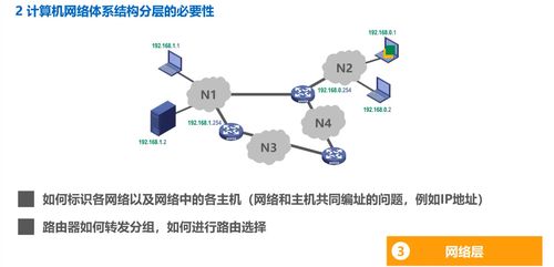 數(shù)智時(shí)代的基石 計(jì)算機(jī)網(wǎng)絡(luò)與系統(tǒng)工程服務(wù)的深度解析
