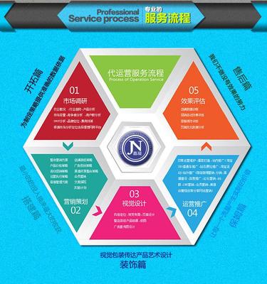 嘉凝電商代運營 專業(yè)設(shè)計服務(wù)，助力品牌視覺升級