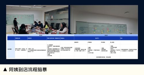 打開系統化設計思維，做好服務設計的關鍵路徑